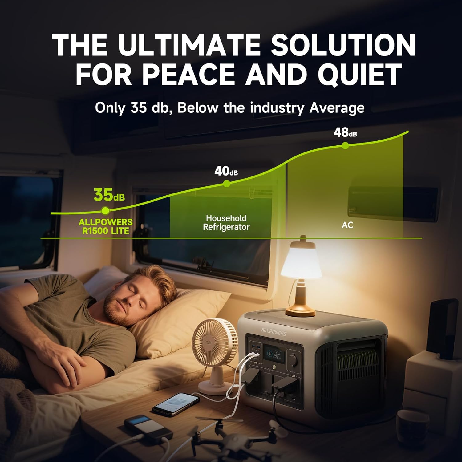 ALLPOWERS R1500 LITE Portable  - đánh giá và giá Usb Charger Dynamo
